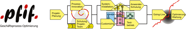 Z-Hilfsseiten