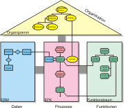 Organisationsmodell